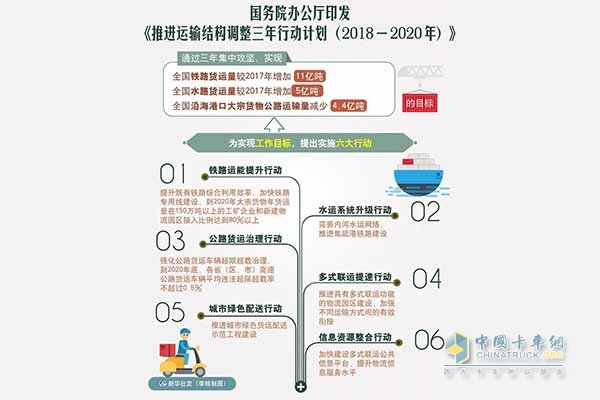 李小鵬在運輸結(jié)構(gòu)調(diào)整工作組第三次會議上強調(diào)：切實增強責任感使命感緊迫感 推進運輸結(jié)構(gòu)調(diào)整取得新成效