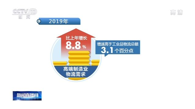 2019年全國物流運(yùn)行情況通報